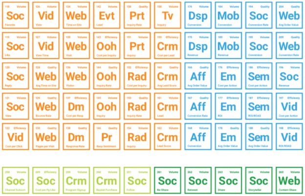Marketing Signals Measurement